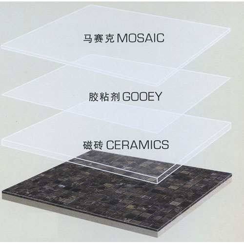 Marble Laminated Ceramic-Mosaic